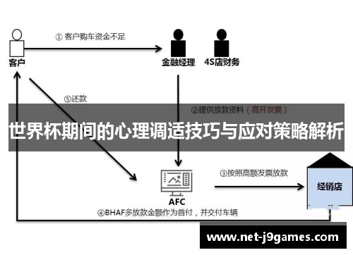 世界杯期间的心理调适技巧与应对策略解析