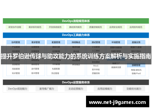 提升罗伯逊传球与助攻能力的系统训练方案解析与实施指南