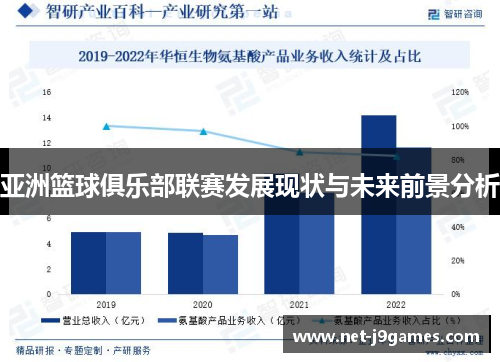 亚洲篮球俱乐部联赛发展现状与未来前景分析