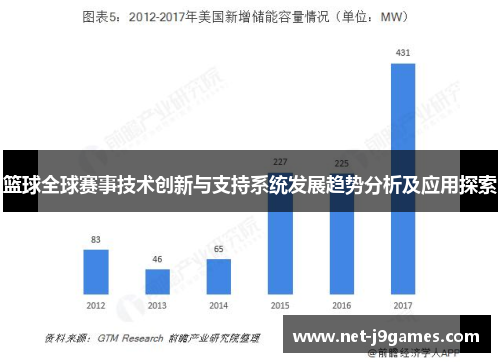 篮球全球赛事技术创新与支持系统发展趋势分析及应用探索