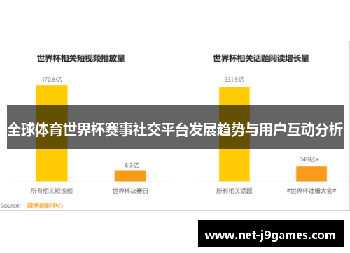 全球体育世界杯赛事社交平台发展趋势与用户互动分析