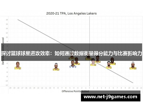 探讨篮球球星进攻效率：如何通过数据衡量得分能力与比赛影响力