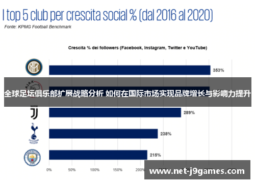 全球足坛俱乐部扩展战略分析 如何在国际市场实现品牌增长与影响力提升
