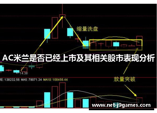 AC米兰是否已经上市及其相关股市表现分析