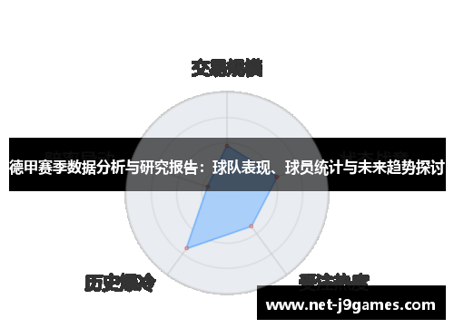 德甲赛季数据分析与研究报告：球队表现、球员统计与未来趋势探讨