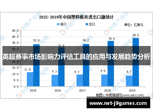 英超赛事市场影响力评估工具的应用与发展趋势分析