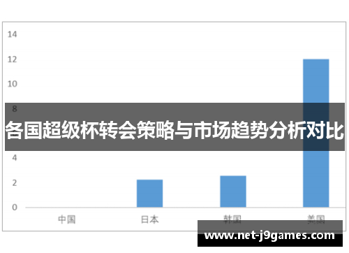 各国超级杯转会策略与市场趋势分析对比