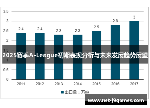 2025赛季A-League初期表现分析与未来发展趋势展望