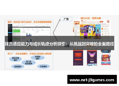 球员适应能力与成长轨迹分析探索：从挑战到突破的全面路径