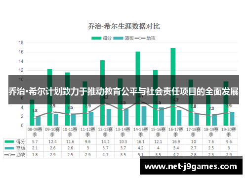 乔治·希尔计划致力于推动教育公平与社会责任项目的全面发展