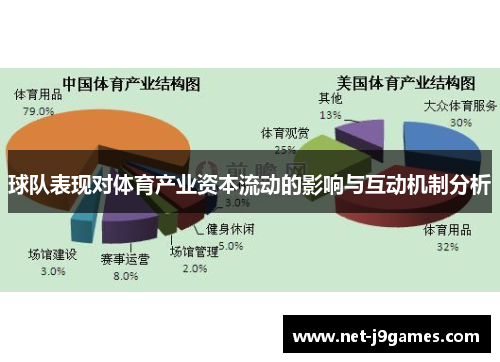 球队表现对体育产业资本流动的影响与互动机制分析