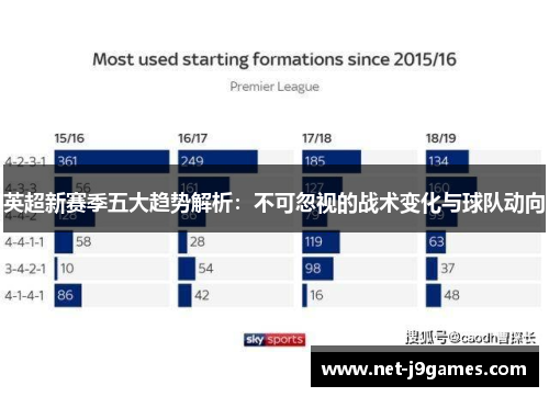 英超新赛季五大趋势解析：不可忽视的战术变化与球队动向