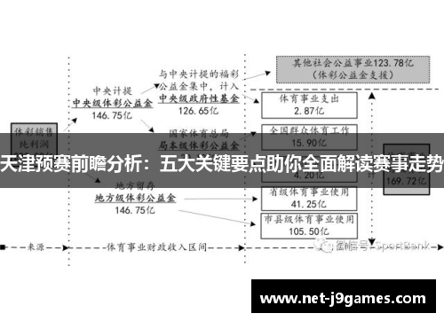 天津预赛前瞻分析：五大关键要点助你全面解读赛事走势