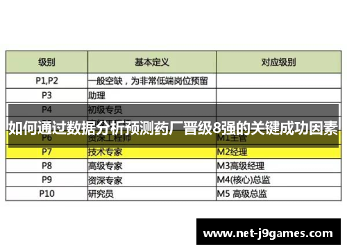 如何通过数据分析预测药厂晋级8强的关键成功因素