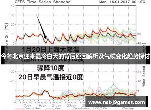 今冬北京迎来最冷白天的背后原因解析及气候变化趋势探讨