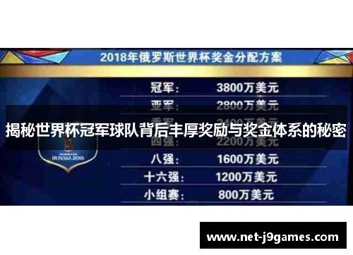 揭秘世界杯冠军球队背后丰厚奖励与奖金体系的秘密