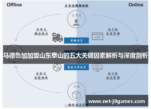 马德鲁加加盟山东泰山的五大关键因素解析与深度剖析