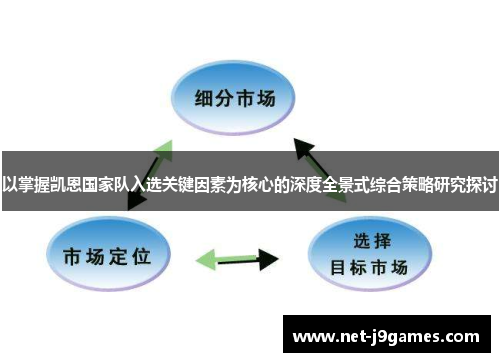 以掌握凯恩国家队入选关键因素为核心的深度全景式综合策略研究探讨 以掌握凯恩国家队入选关键因素为核心的深度全景式综合策略研究探讨