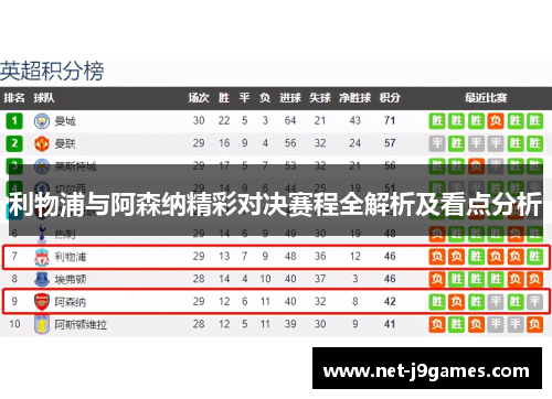 利物浦与阿森纳精彩对决赛程全解析及看点分析 利物浦与阿森纳精彩对决赛程全解析及看点分析