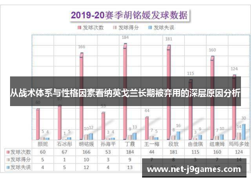 从战术体系与性格因素看纳英戈兰长期被弃用的深层原因分析