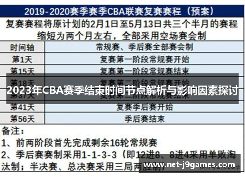 2023年CBA赛季结束时间节点解析与影响因素探讨