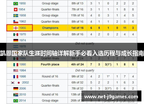 凯恩国家队生涯时间轴详解新手必看入选历程与成长指南