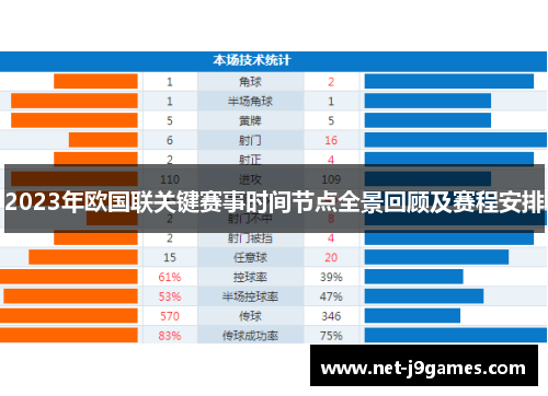 2023年欧国联关键赛事时间节点全景回顾及赛程安排 2023年欧国联关键赛事时间节点全景回顾及赛程安排