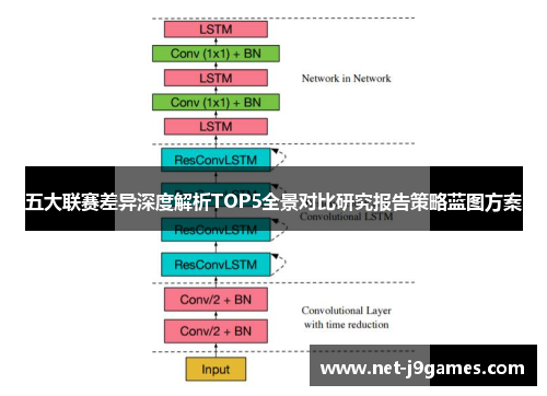 五大联赛差异深度解析TOP5全景对比研究报告策略蓝图方案 五大联赛差异深度解析TOP5全景对比研究报告策略蓝图方案