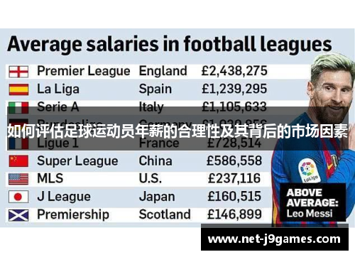 如何评估足球运动员年薪的合理性及其背后的市场因素