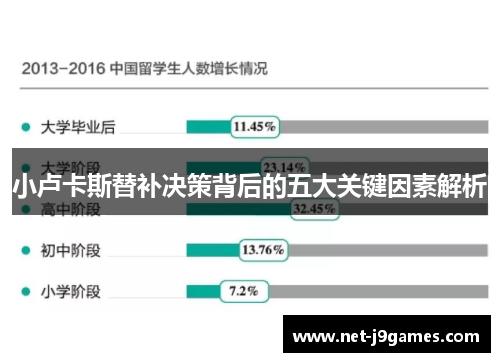 小卢卡斯替补决策背后的五大关键因素解析 小卢卡斯替补决策背后的五大关键因素解析