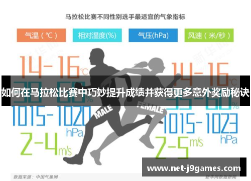 如何在马拉松比赛中巧妙提升成绩并获得更多意外奖励秘诀