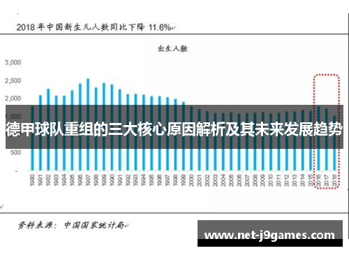 德甲球队重组的三大核心原因解析及其未来发展趋势