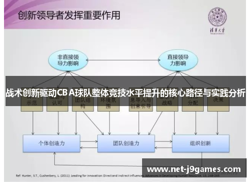战术创新驱动CBA球队整体竞技水平提升的核心路径与实践分析