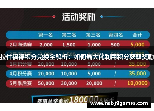 拉什福德积分兑换全解析：如何最大化利用积分获取奖励