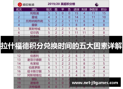 拉什福德积分兑换时间的五大因素详解