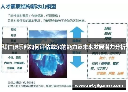 拜仁俱乐部如何评估戴尔的能力及未来发展潜力分析 拜仁俱乐部如何评估戴尔的能力及未来发展潜力分析